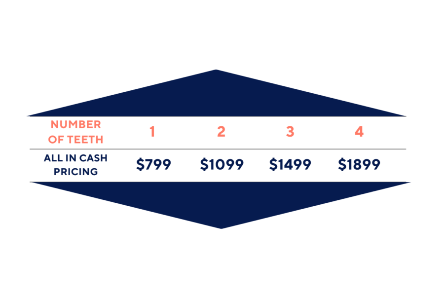 Wisdom Teeth Club Pricing Table