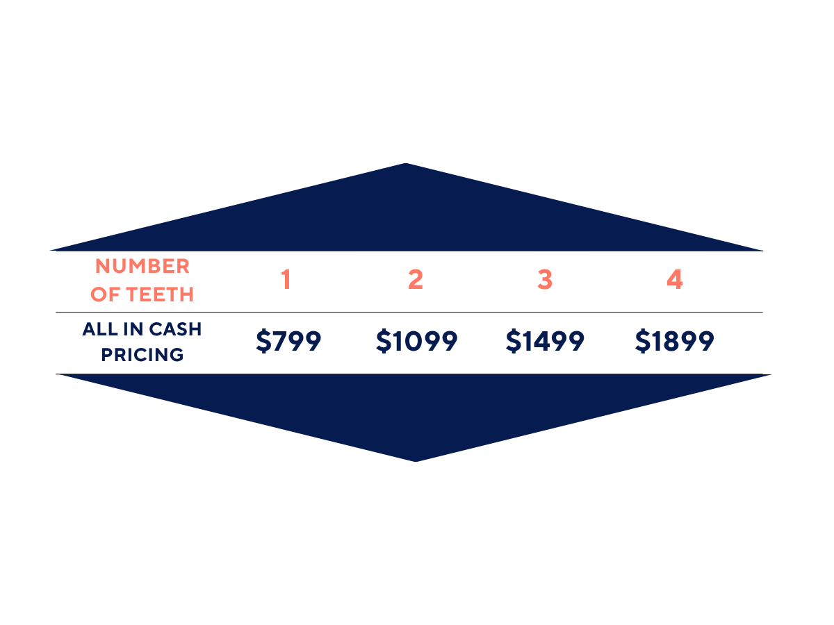 Wisdom Teeth Club Pricing Table